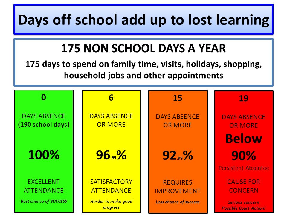 Attendance &amp; Punctuality - Pleasant Street Primary School